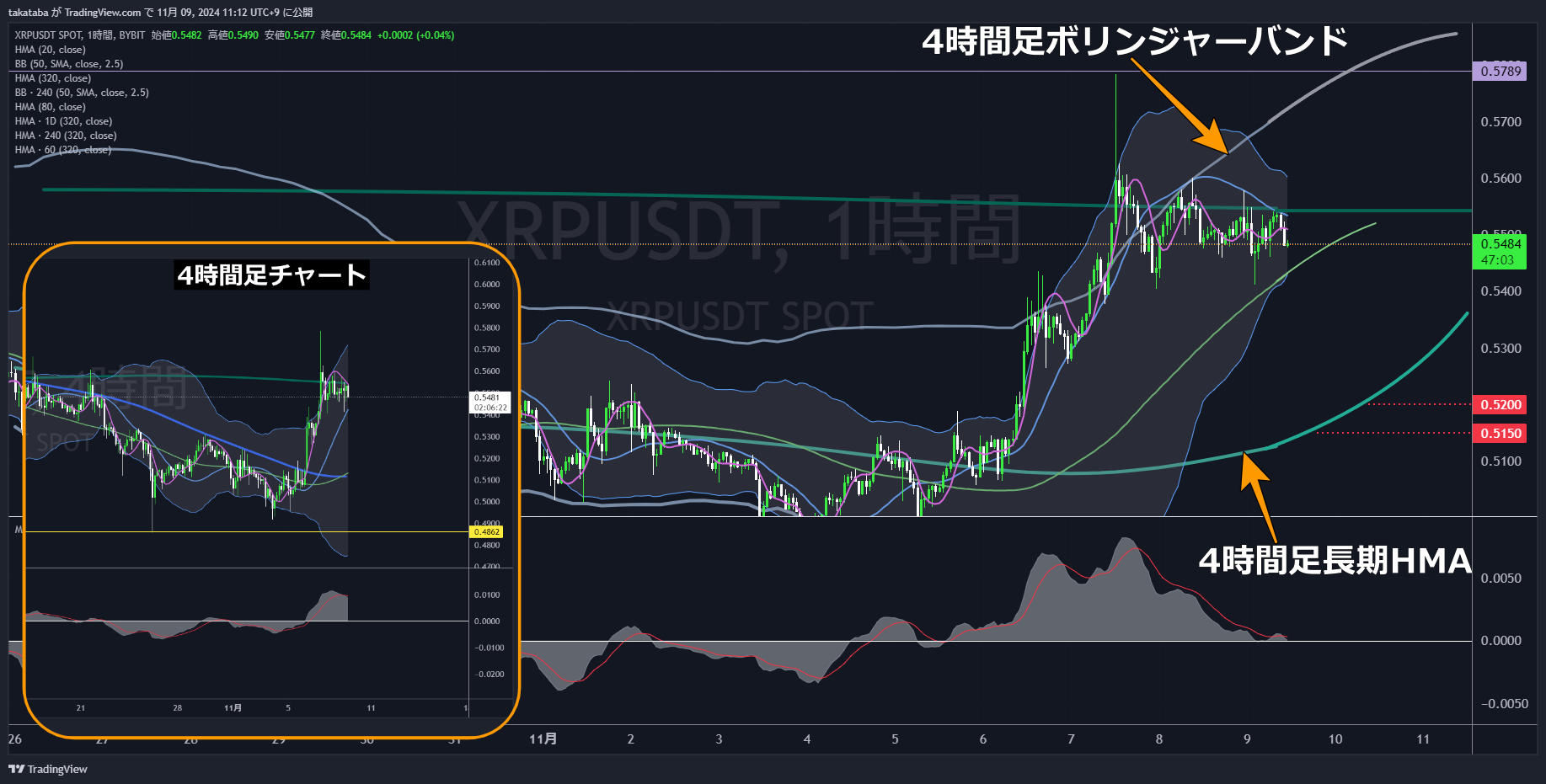 XRPUSDT1時間足-2024-11-09