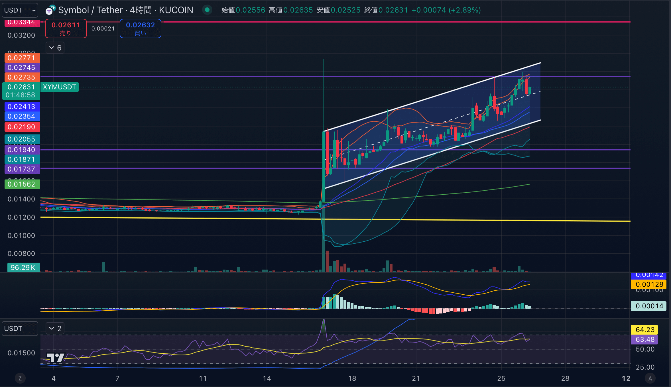 XRPUSD-4hour20241126