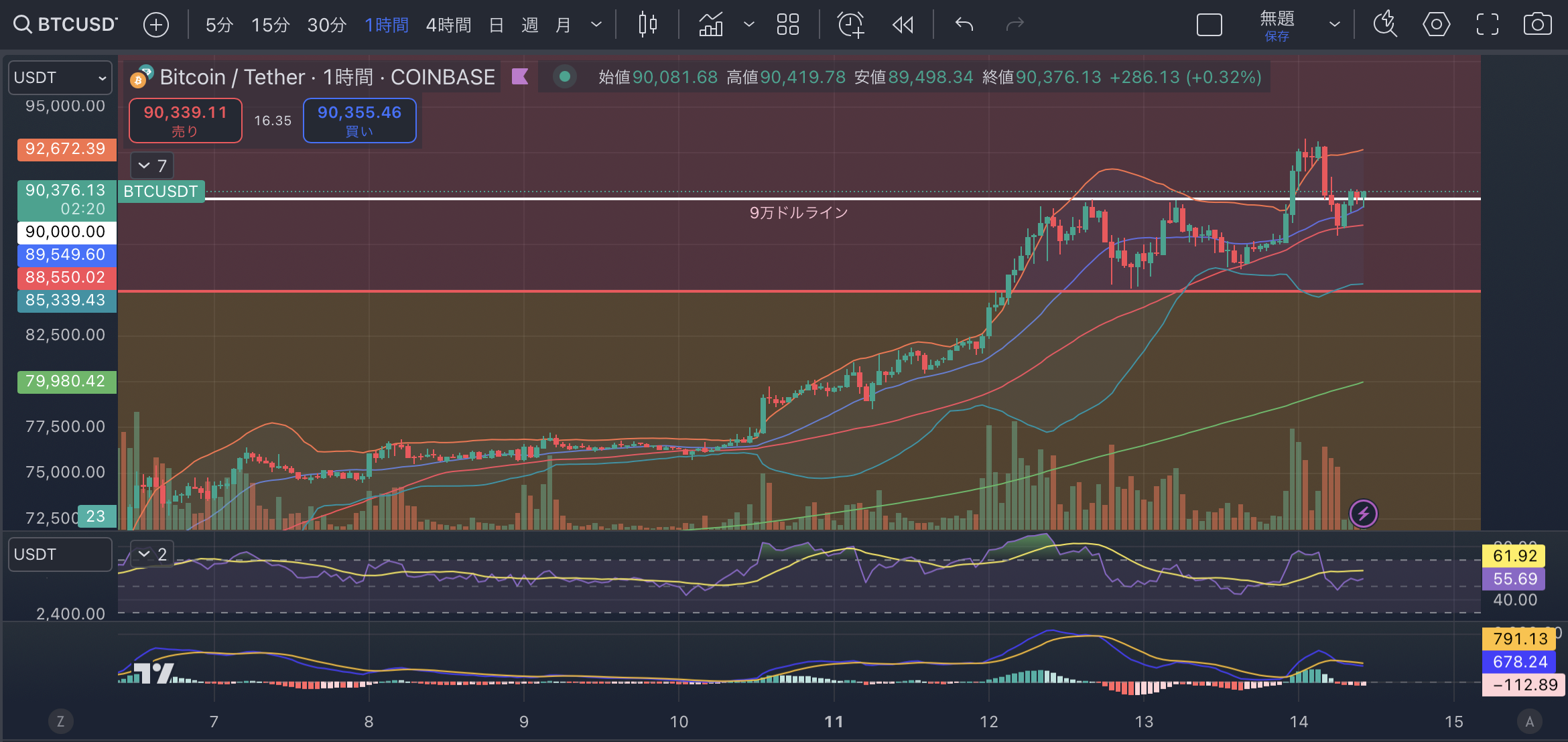 BTCUSD1時間足