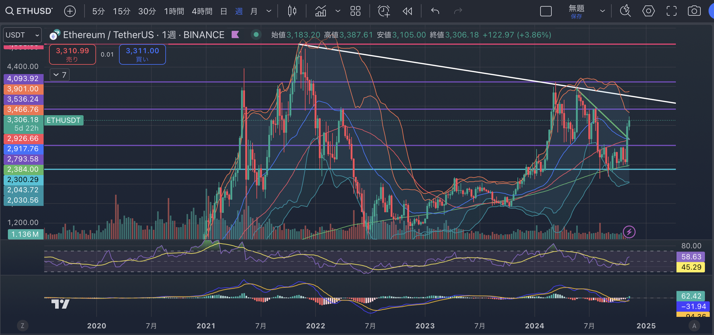 EThUSD週足20241112