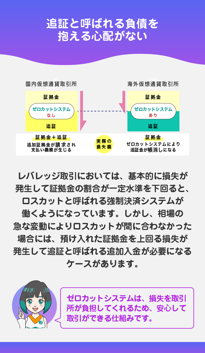 追証なしのゼロカットシステムを採用している