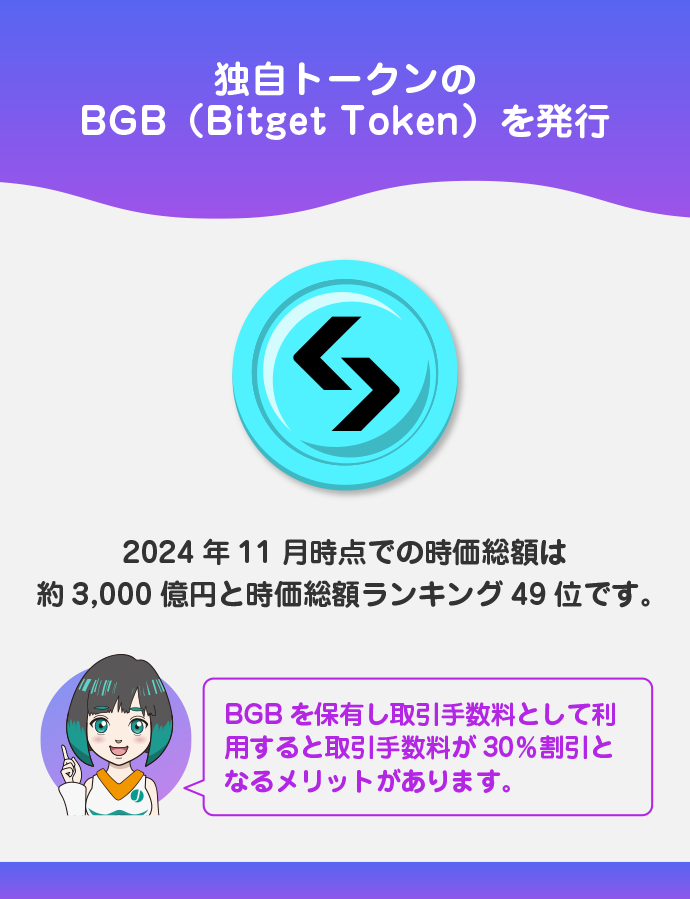 独自トークン「BGB」を使うと手数料が安くなる