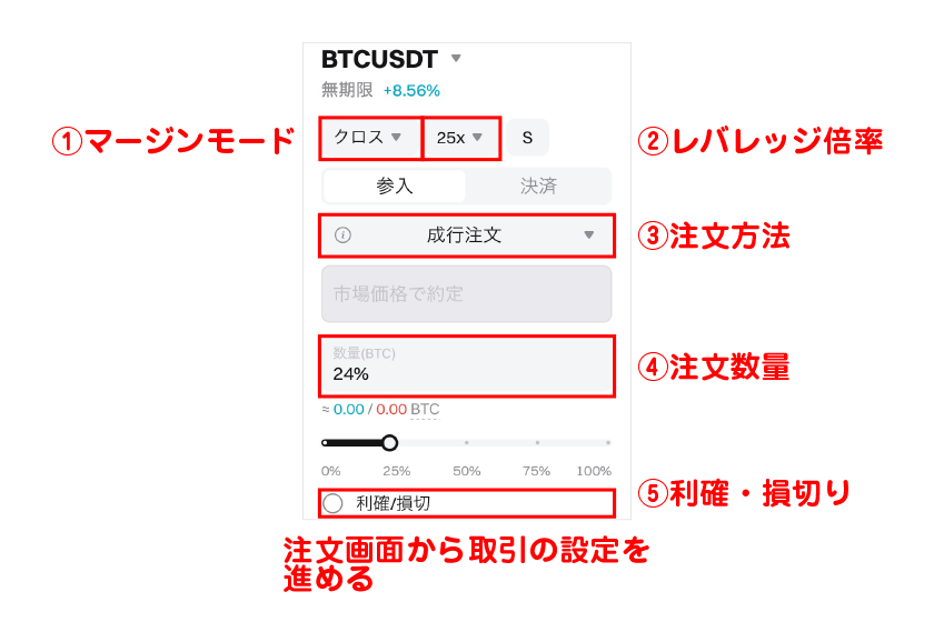 注文画面から取引の設定を進める（設定項目は以下一覧表のとおり）