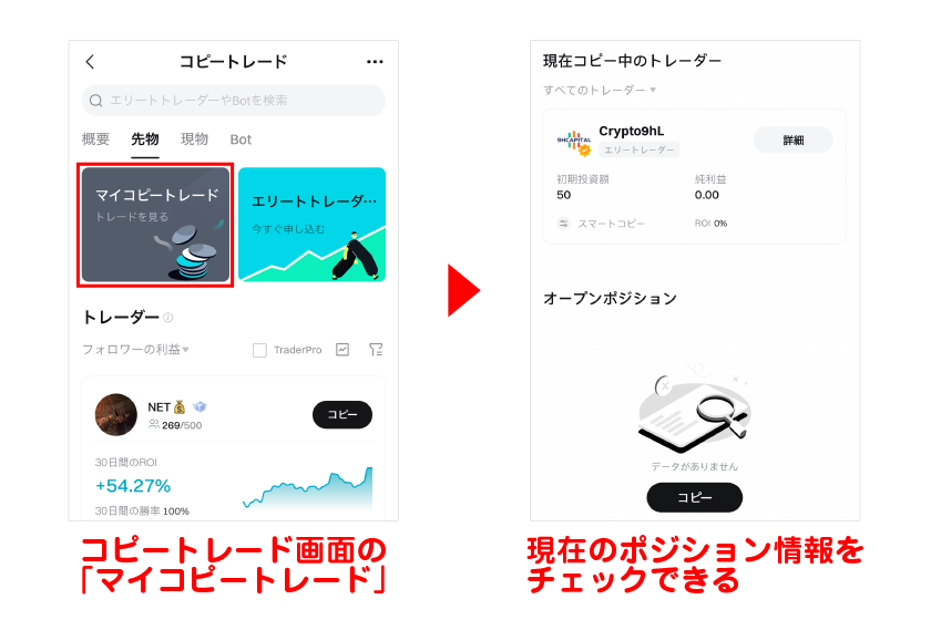 コピートレード画面の「マイコピートレード」→現在のポジション情報をチェックできる