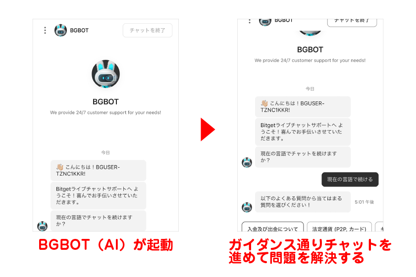 BGBOT（AI）が起動→ガイダンス通りチャットを進めて問題を解決する