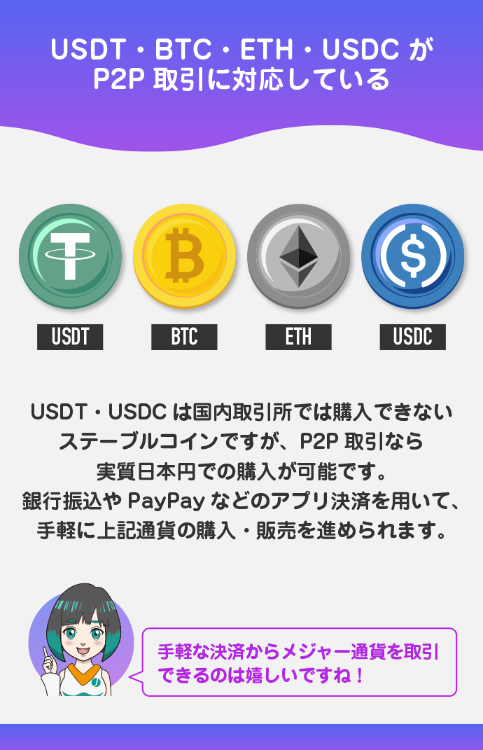 取引可能通貨は4種類