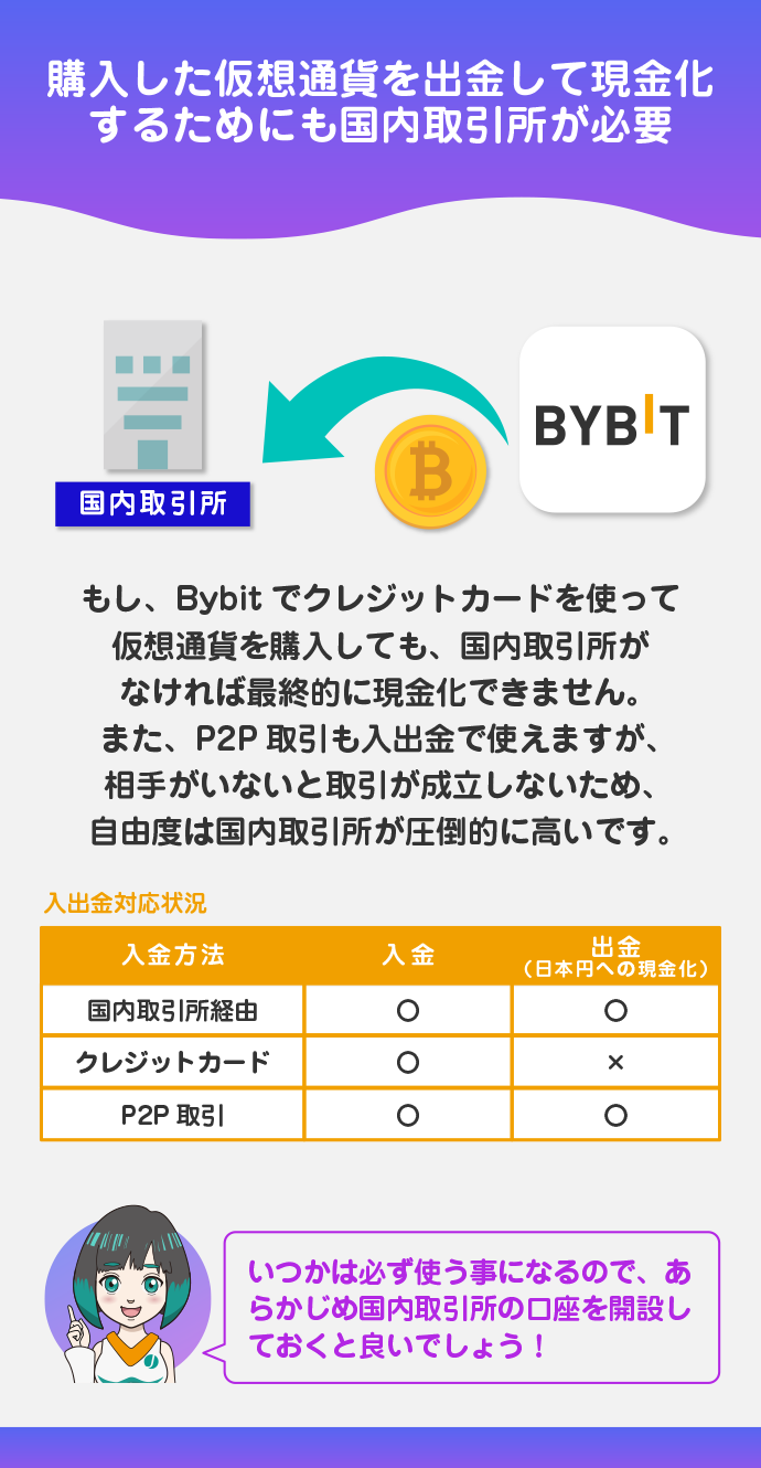 Bybitからの出金でも使う