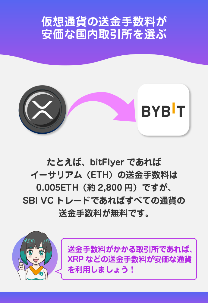 仮想通貨の送金手数料が安価