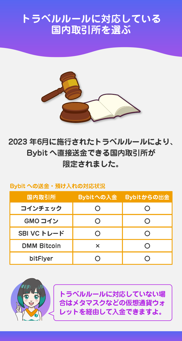 トラベルルールに対応している