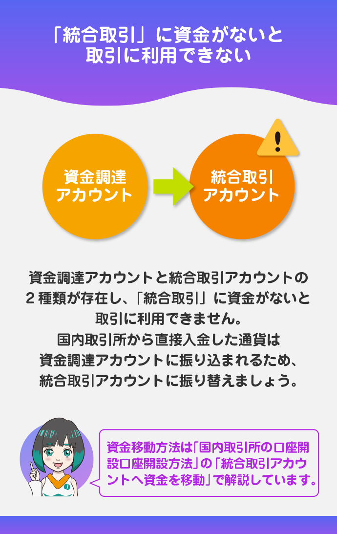 Bybit内で資金移動をしていない