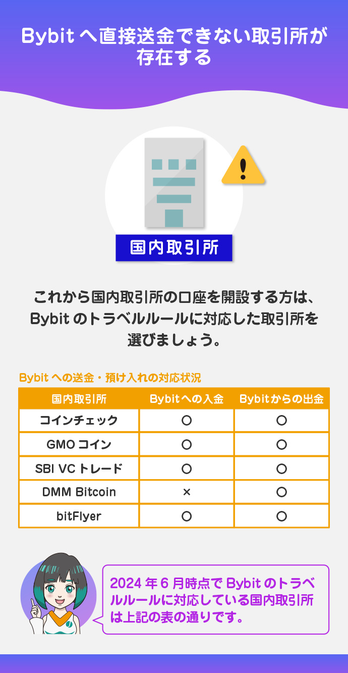 国内取引所の制限で送金できない