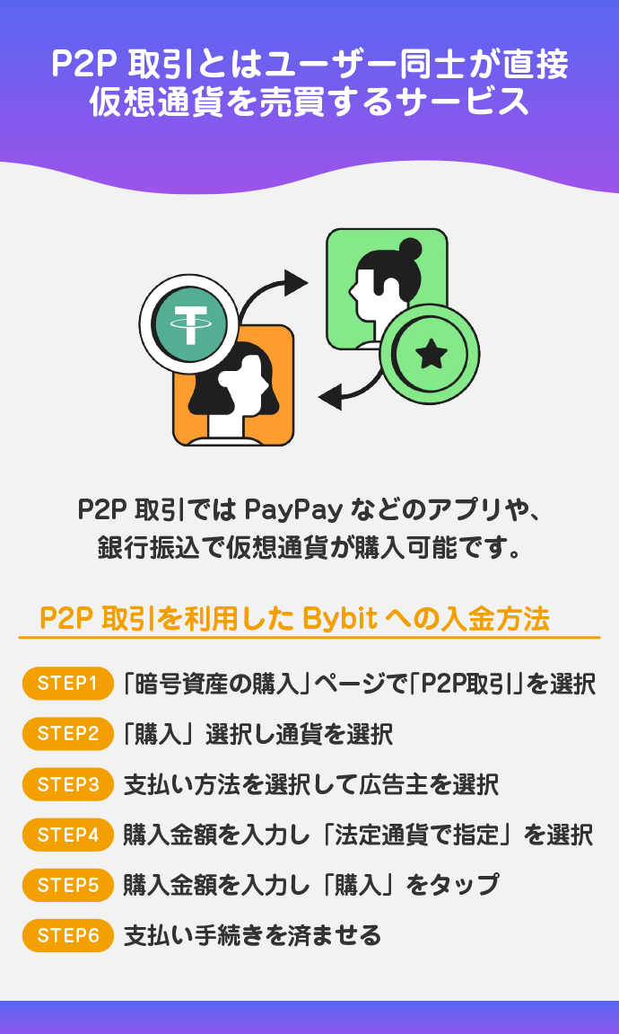 P2P取引