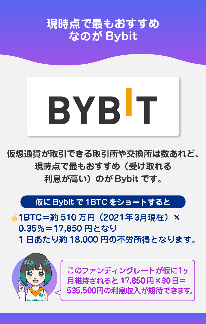 現在はBybitのファンディングレートが最効率