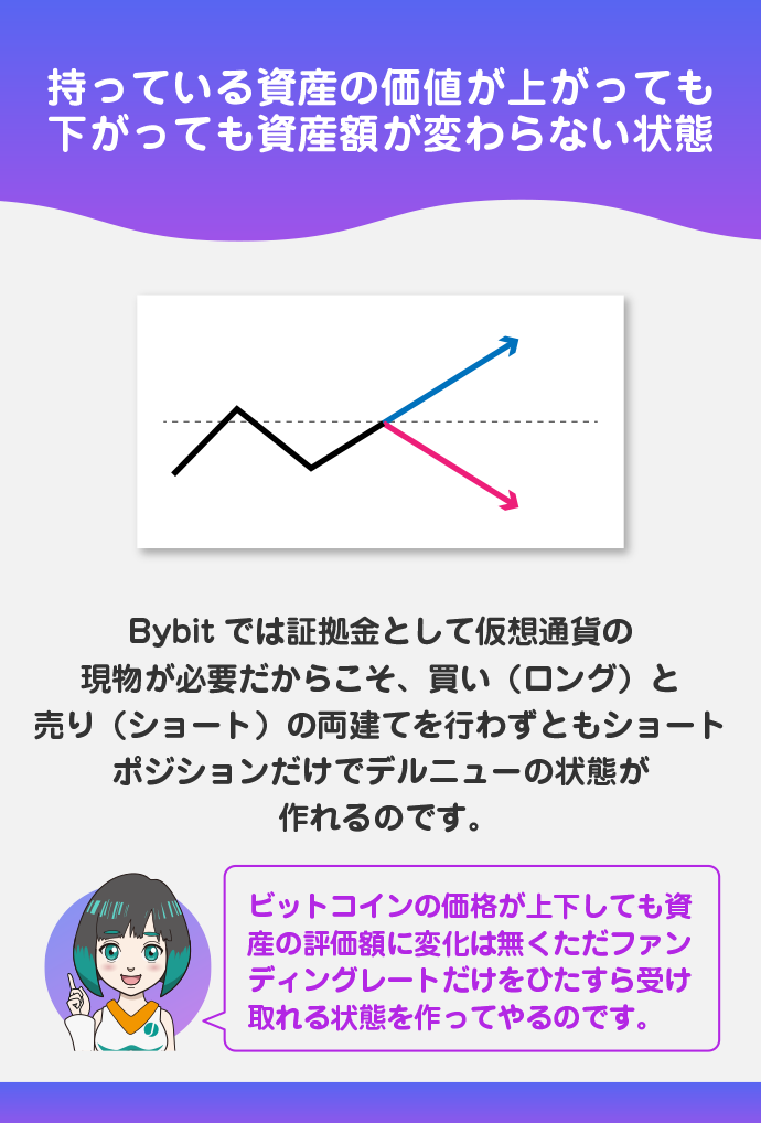 デルタニュートラル（デルニュー）とは？