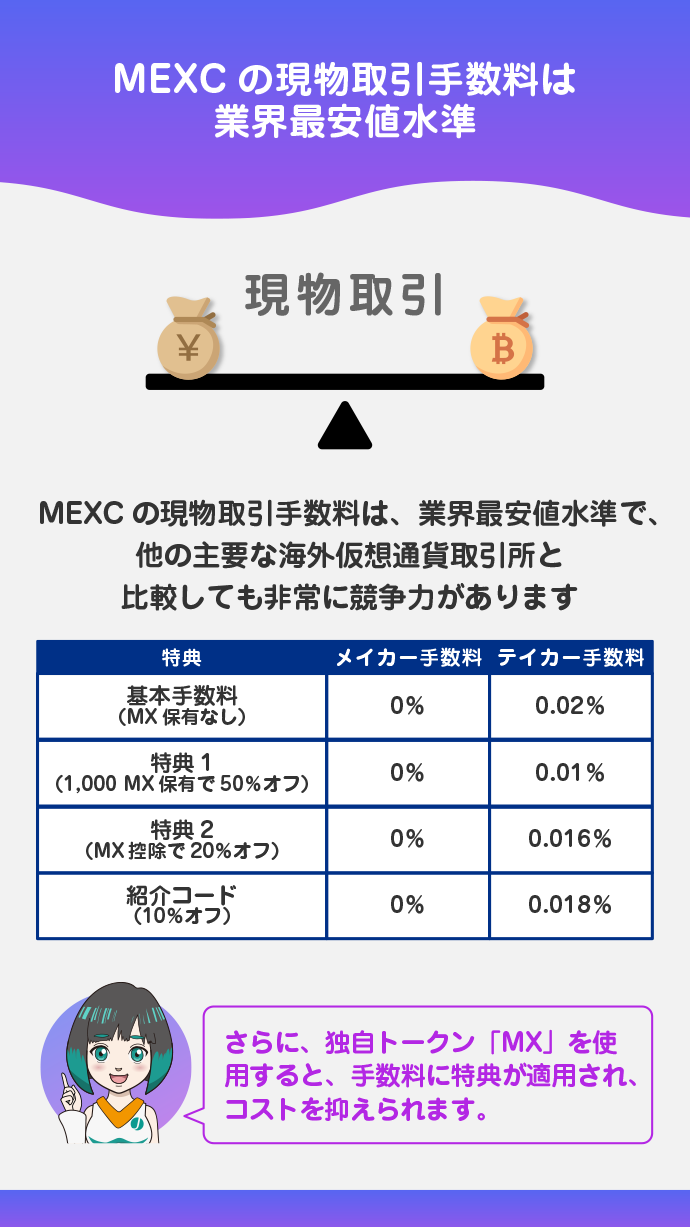 MEXCの現物取引手数料概要と特徴