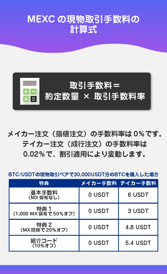 現物取引手数料の計算方法