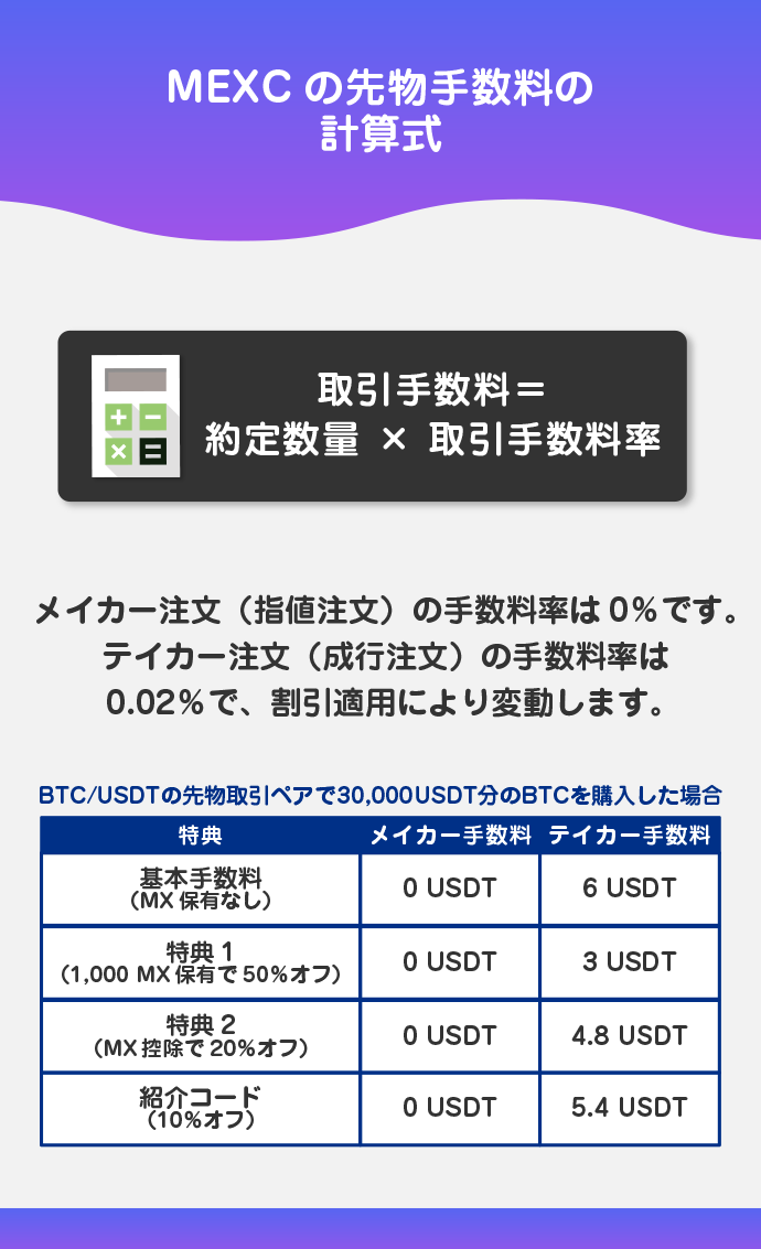 先物手数料の計算方法