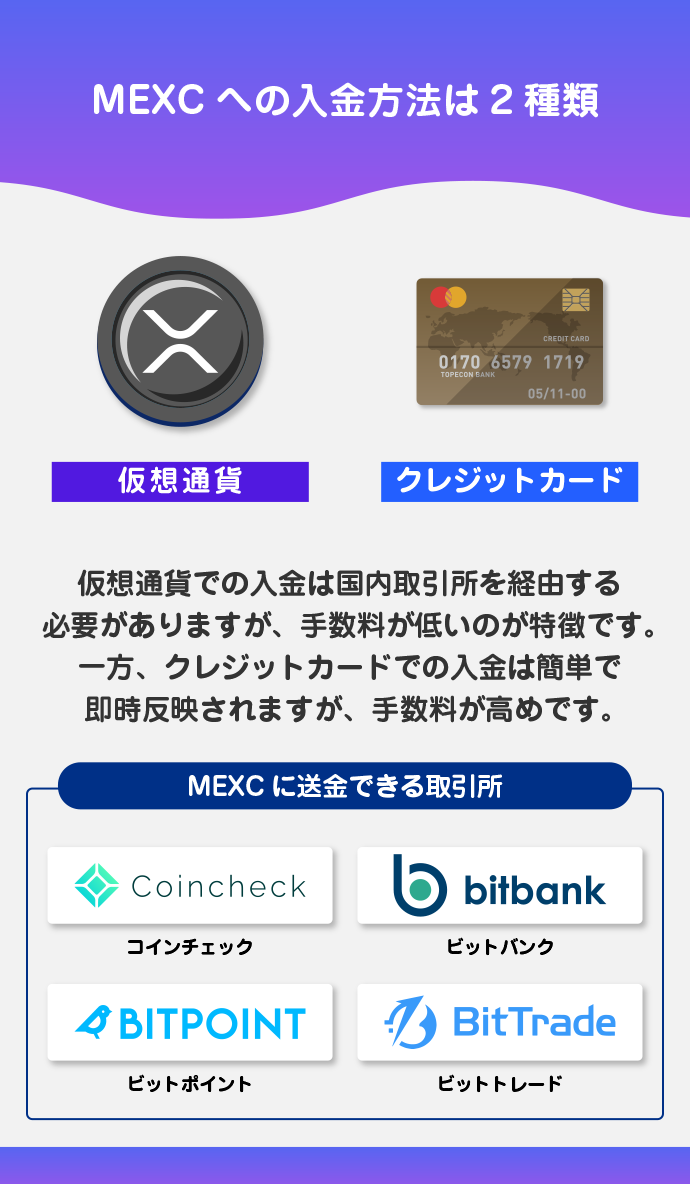 MEXCの入金手数料 概要と特徴