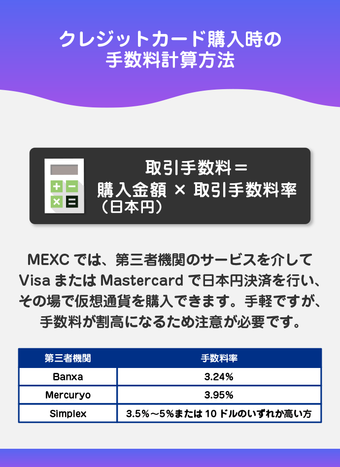 クレジットカード購入時の手数料計算方法