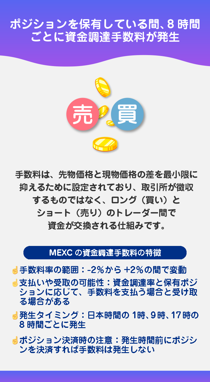 MEXCの資金調達手数料 概要と特徴