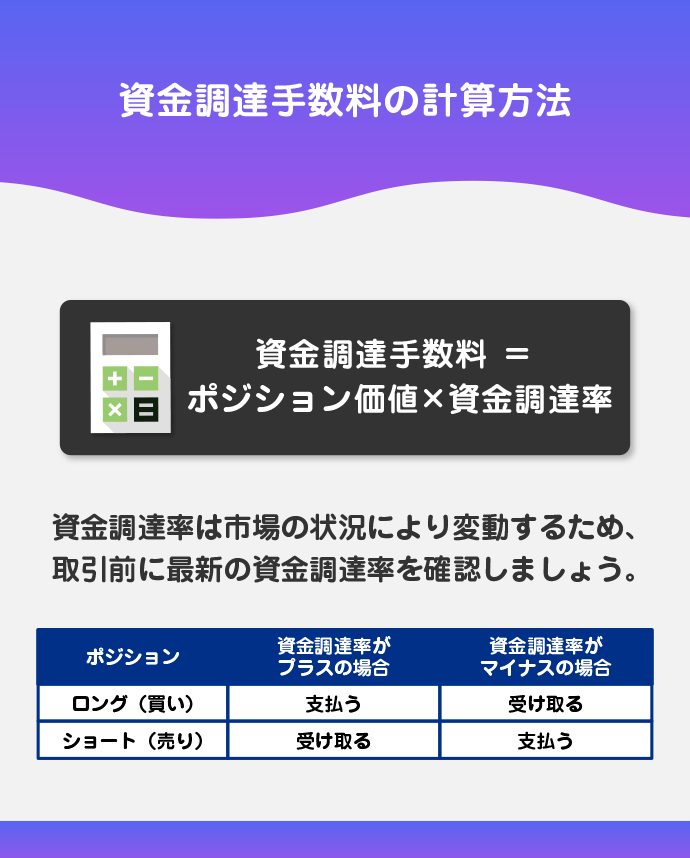 資金調達手数料の計算方法