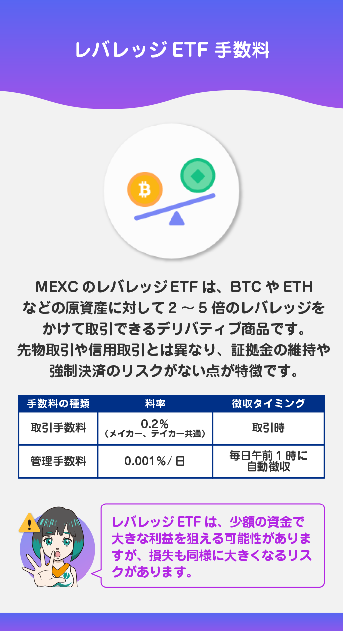 レバレッジETF手数料 概要と特徴