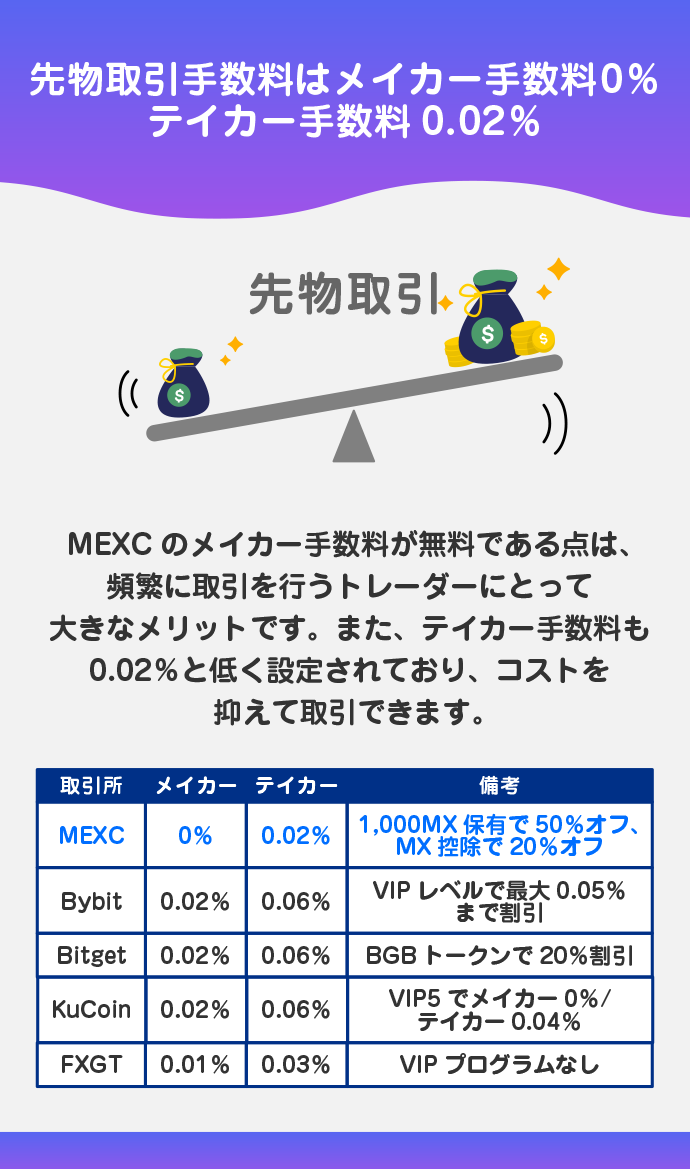 先物取引手数料の比較