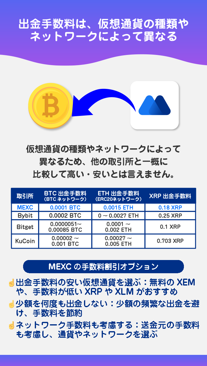 出金手数料の比較