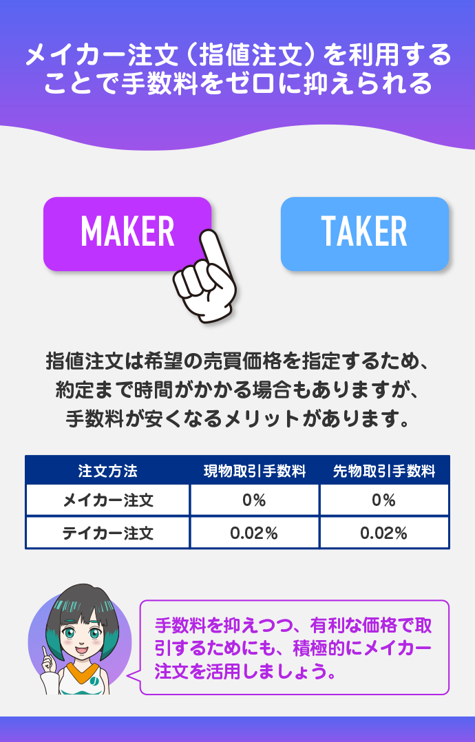 現物・先物取引でメイカー注文を利用する