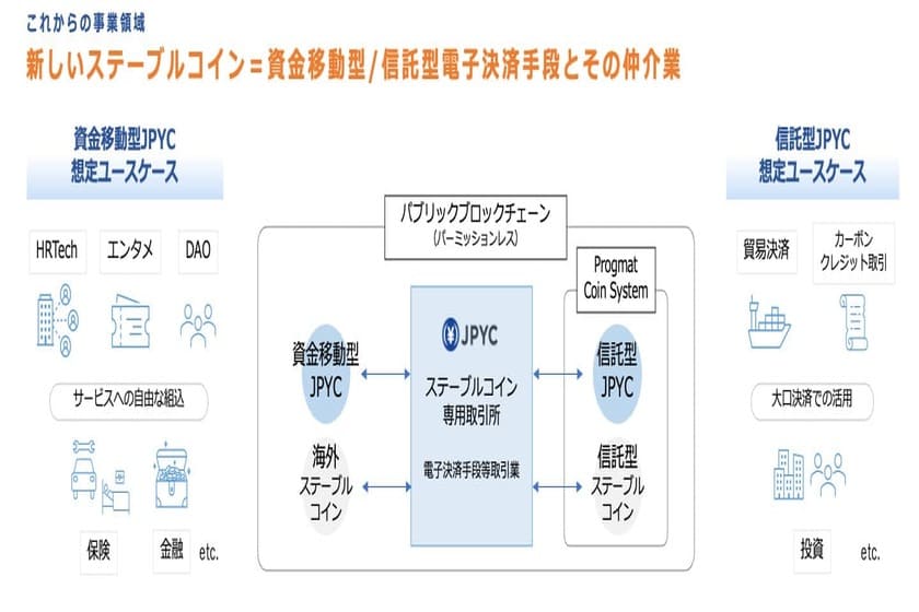 画像02：JPYC 30億円突破「新しいステーブルコインの事業領域」