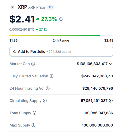 XRP情報（CoinGecko）