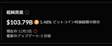 ビットコイン現物ETF総純資産額