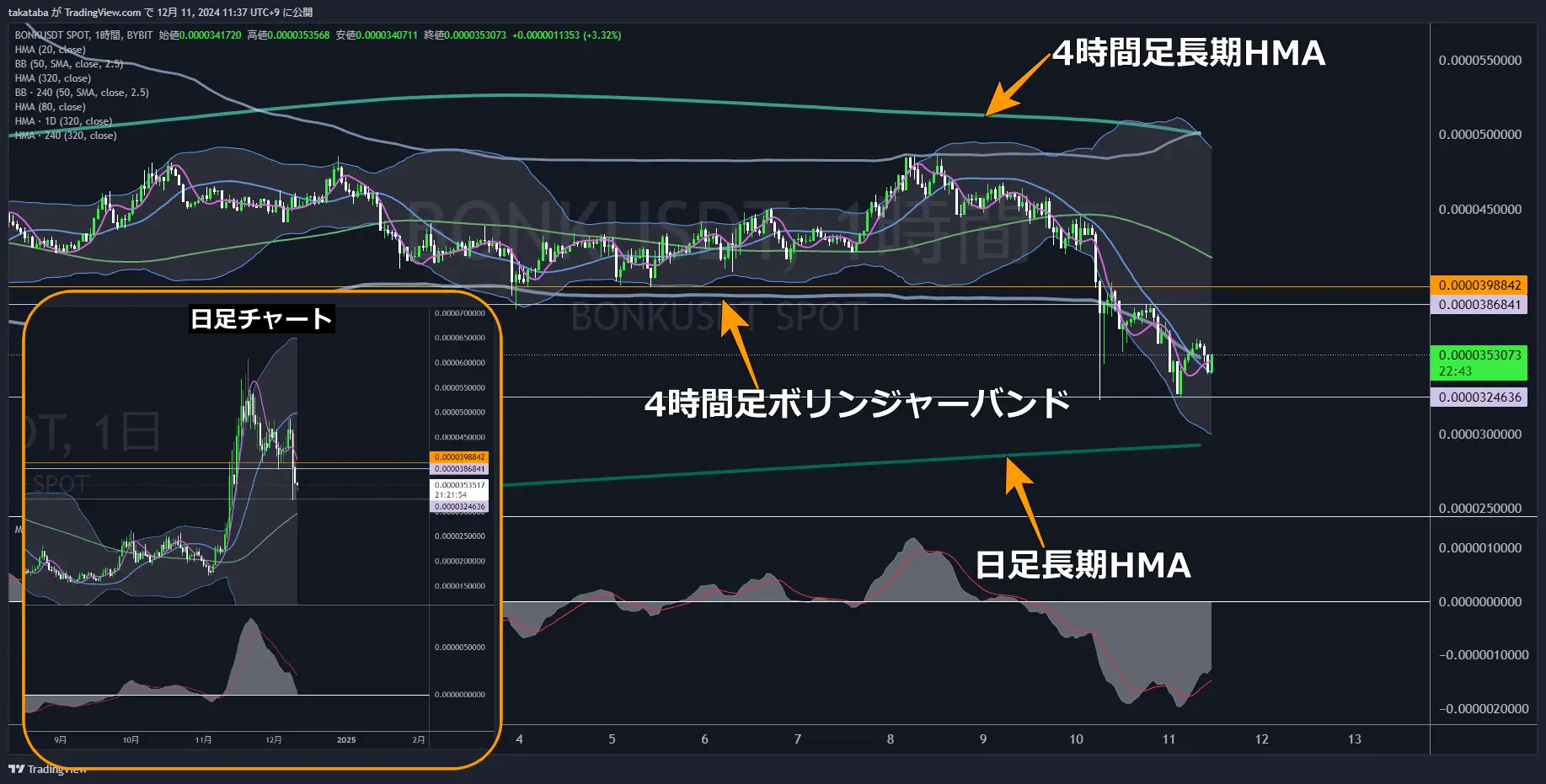 BONKUSDT-1h-2024-12-11