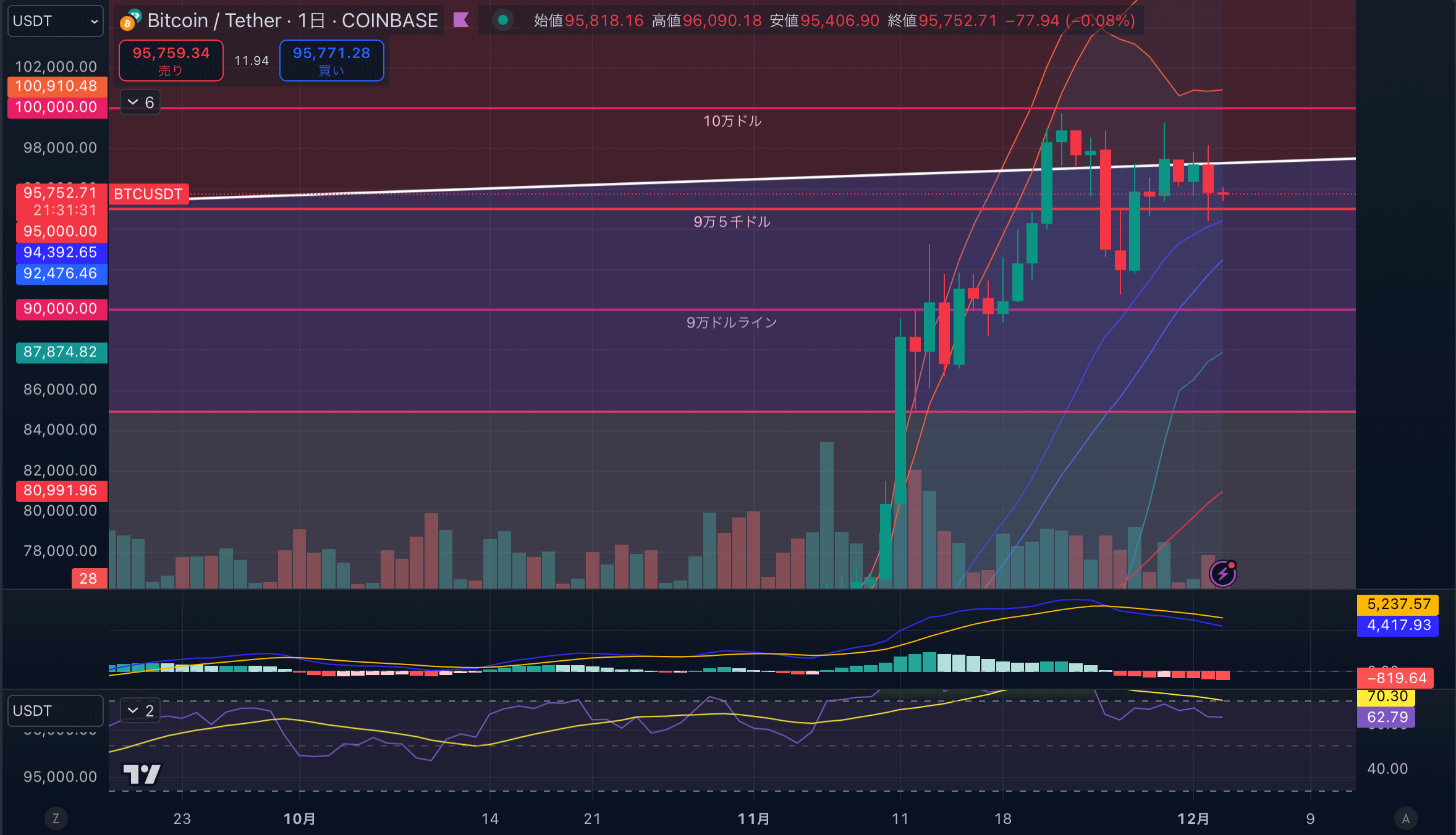 BTCUSD-1day20241203