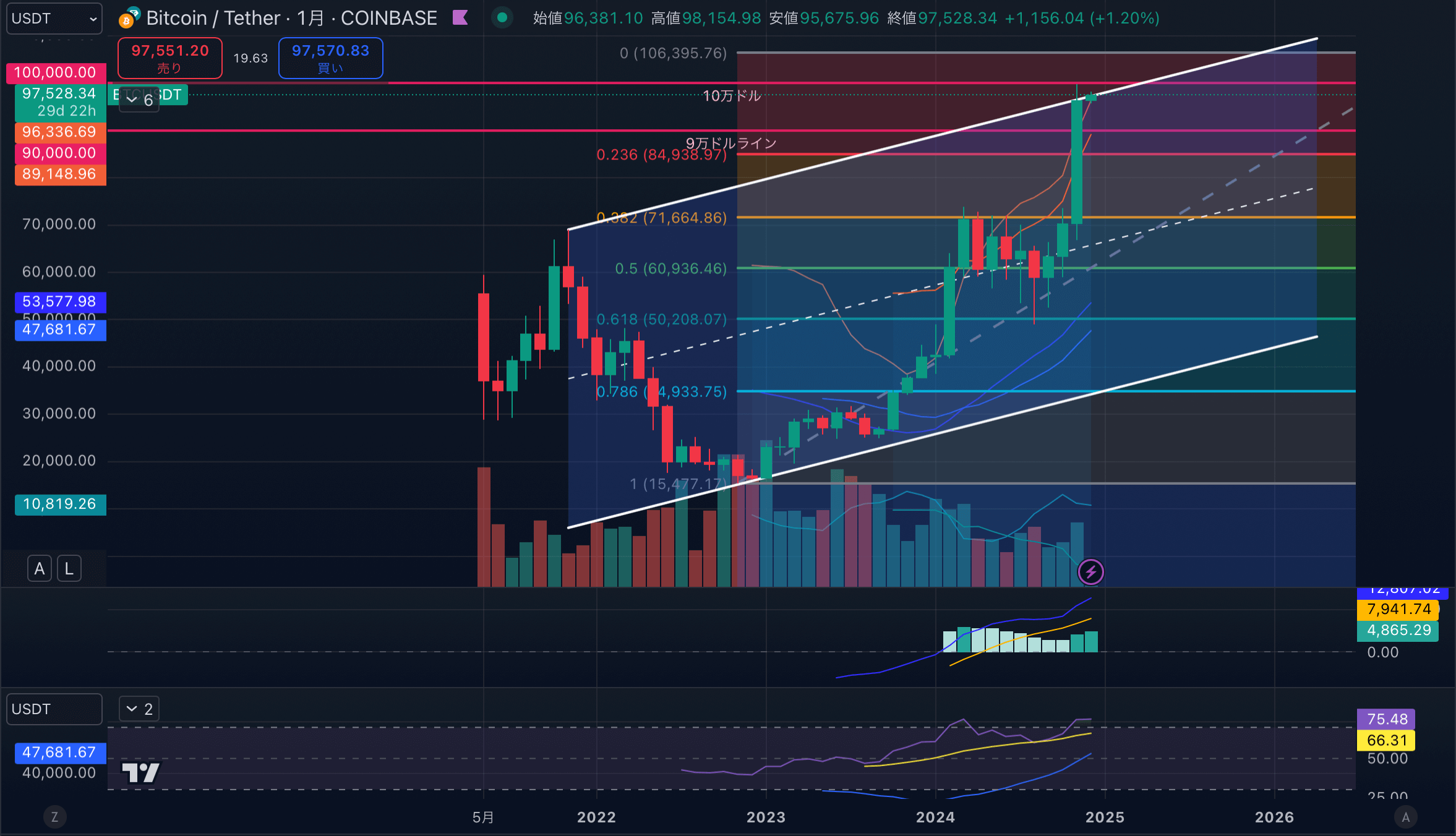 BTCUSD-1month20241202