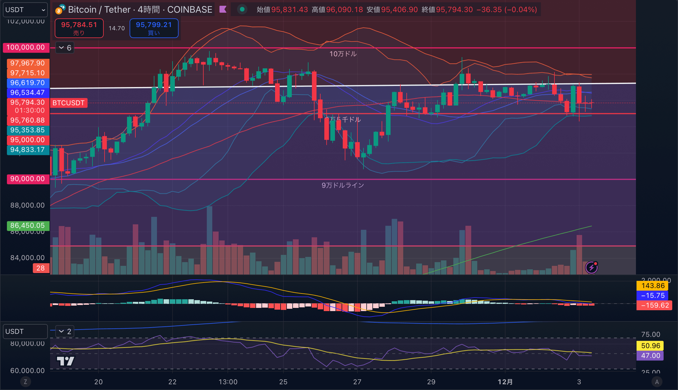 BTCUSD-4hour20241203