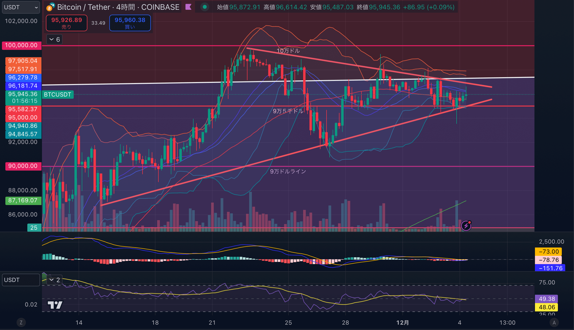 BTCUSD-4hour20241204