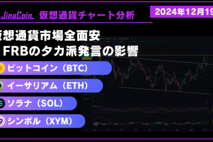 仮想通貨市場全面安 - FRBのタカ派発言の影響　仮想通貨チャート分析