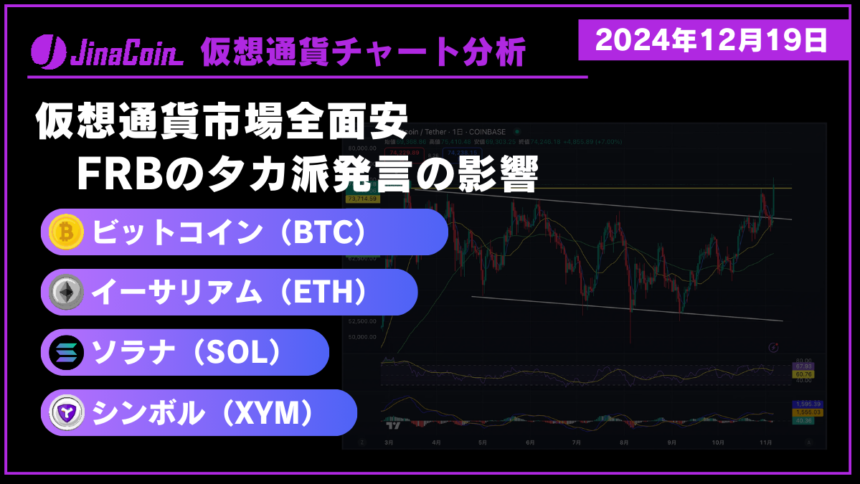 仮想通貨市場全面安 - FRBのタカ派発言の影響　仮想通貨チャート分析