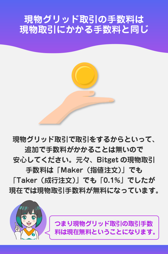 現物グリッド取引の手数料