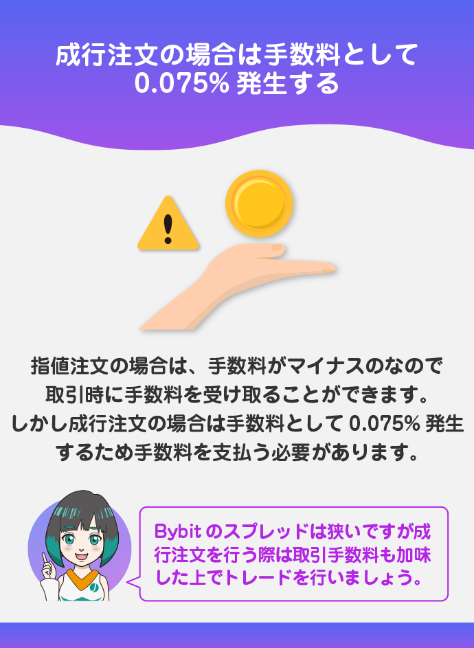成行注文の場合、手数料を支払う必要がある