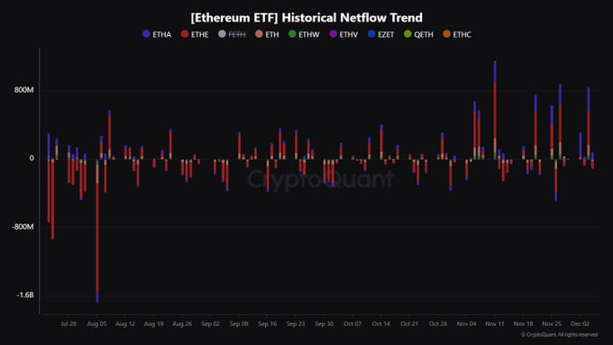 Ethereum ETF-Historical netflow trend/イーサリアムETF- 歴史上ネットフロートレンド