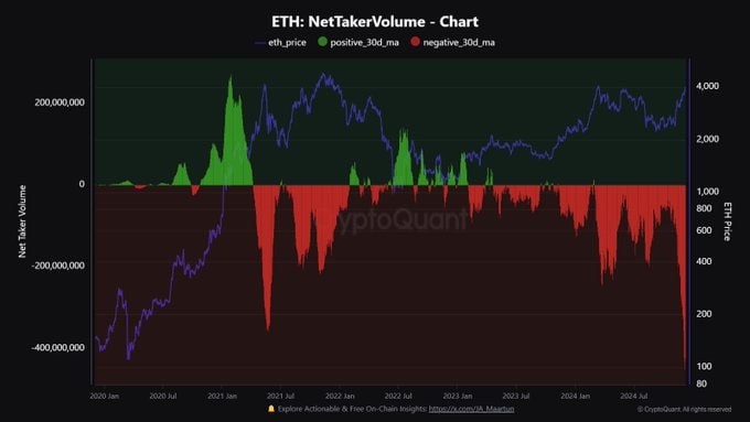 ETH-NetTaker volume/イーサリアム-純市場注文ボリューム