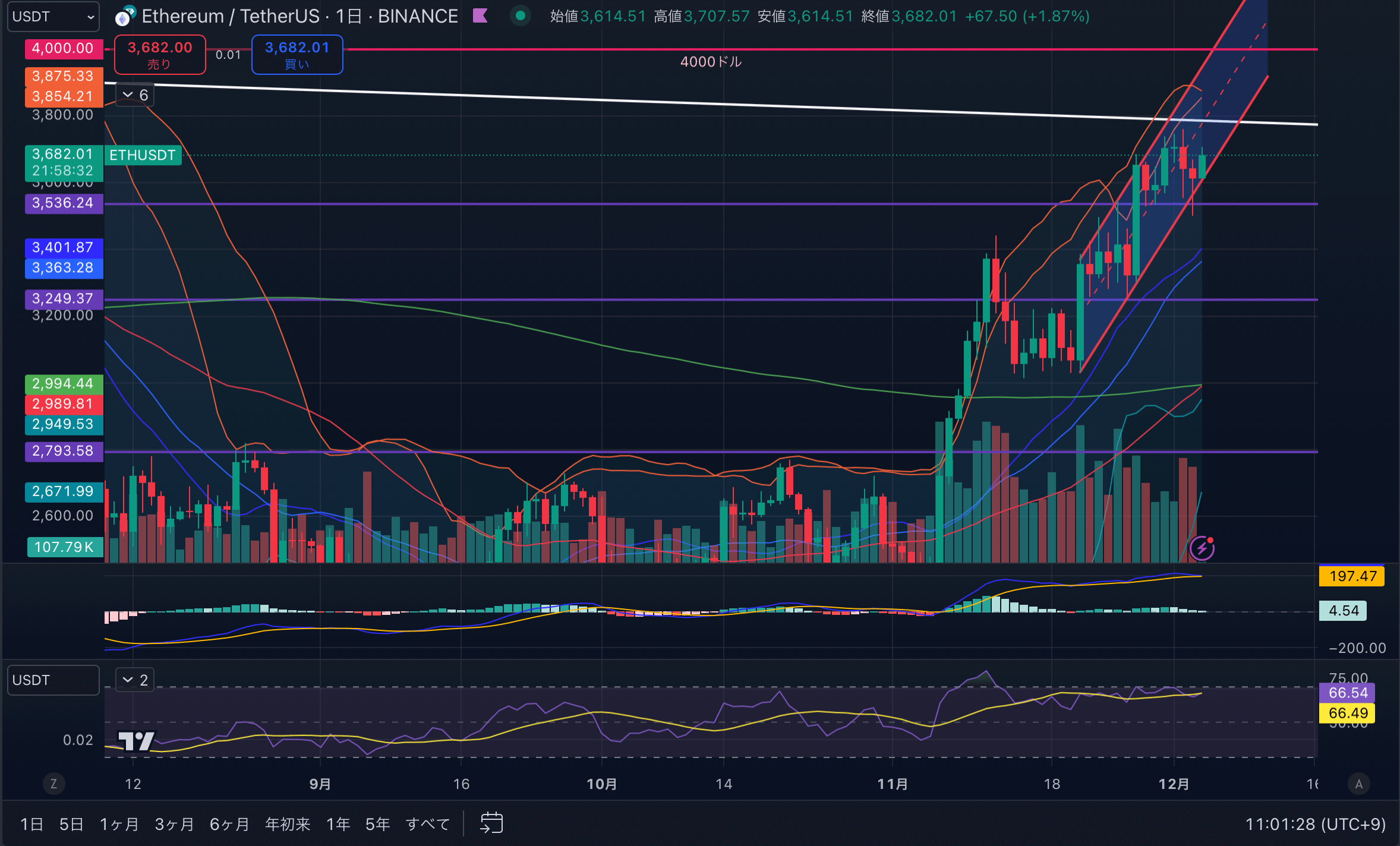 ETHUSD-1day20241204