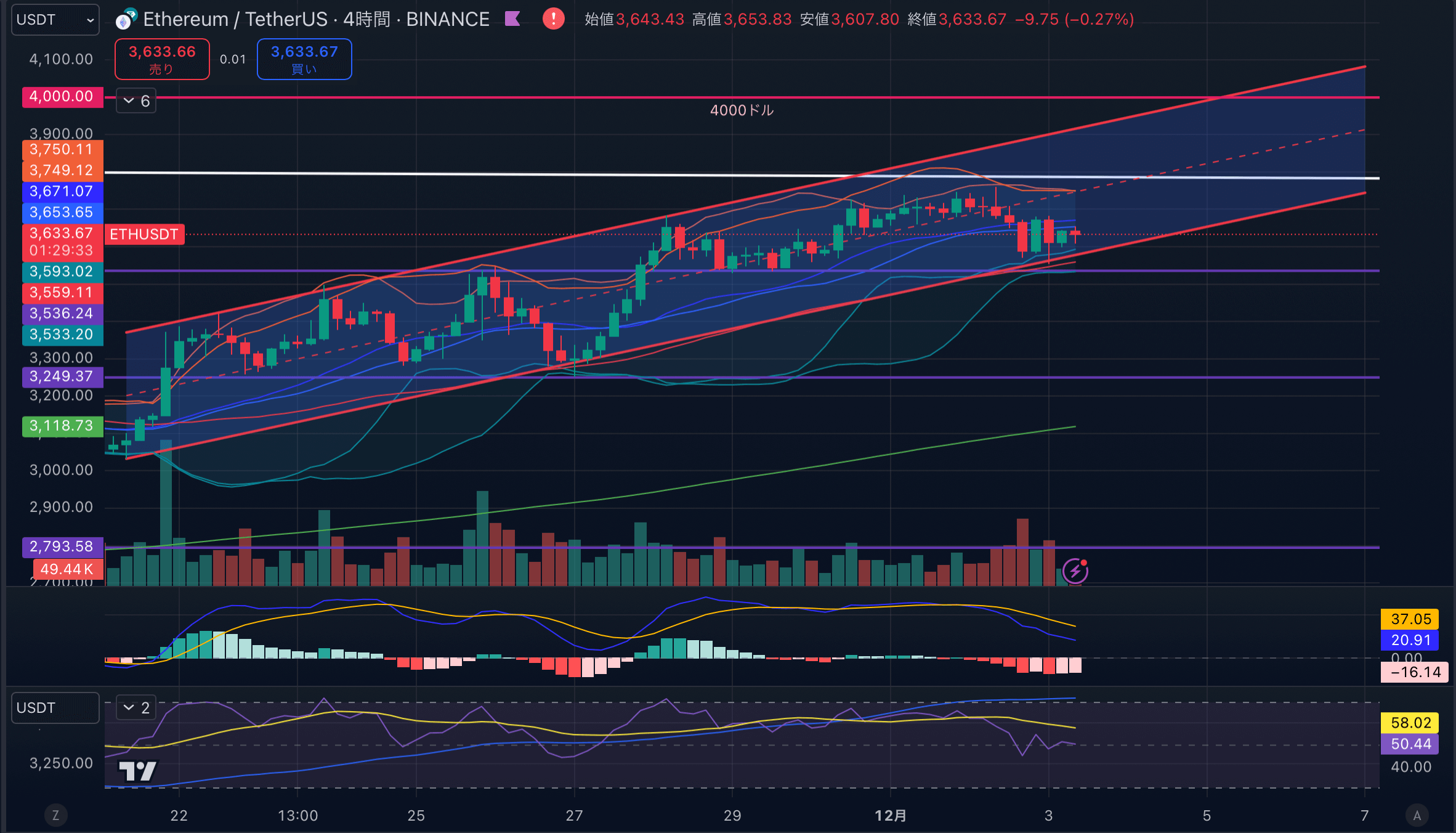 ETHUSD-4hour20241203