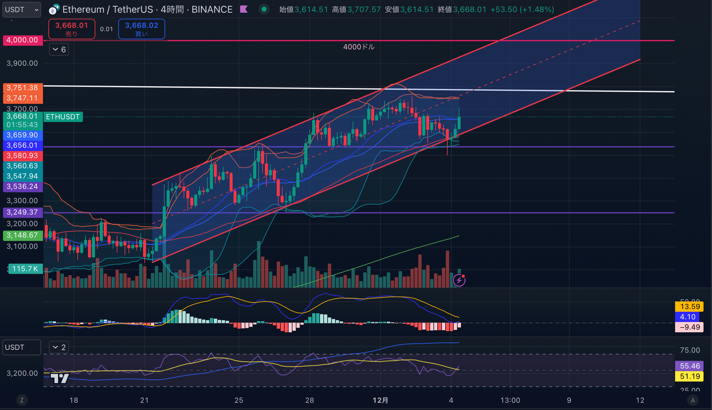 ETHUSD-4hour20241203