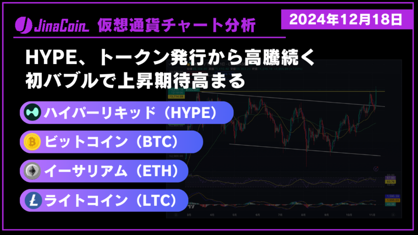 Hyperliquid（HYPE）、気になる今後の相場は？仮想通貨チャート分析