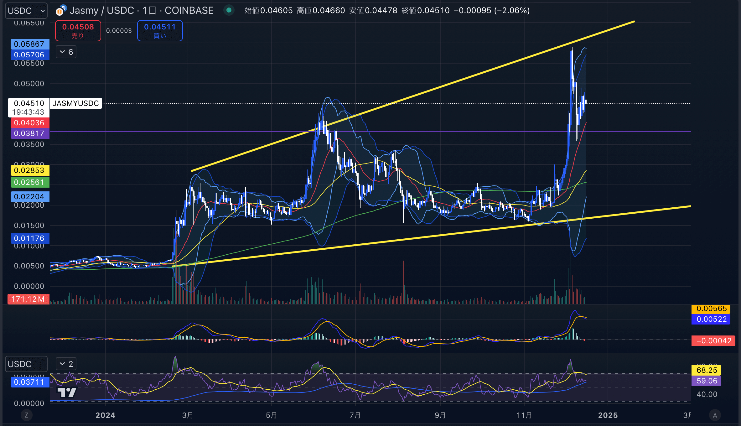 ジャスミー（JASMY USD）　日足チャート分析 2024年12月16日