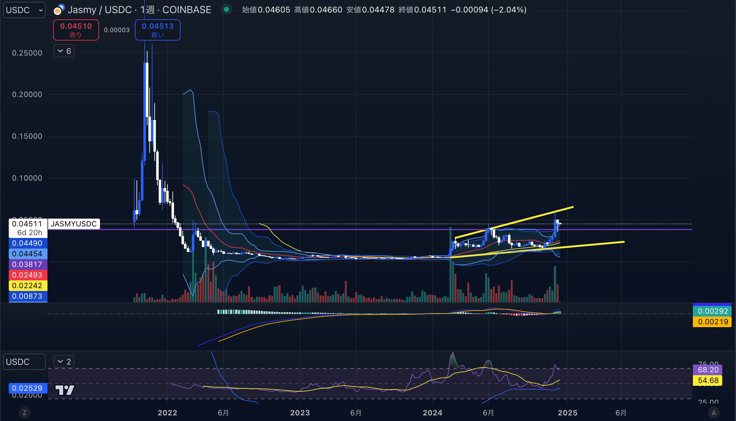 ジャスミー（JASMY USD）　週足チャート分析 2024年12月16日