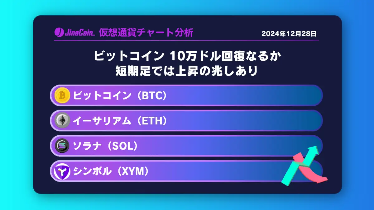 ビットコイン、10万ドル回復なるか、短期足では上昇の兆しあり　仮想通貨チャート分析ビットコイン（BTC）イーサリアム（ETH）ソラナ（SOL）シンボル（XYM）-2024-12-28